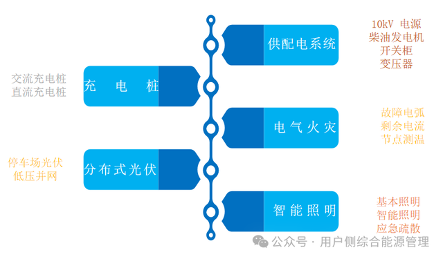 实时监控
