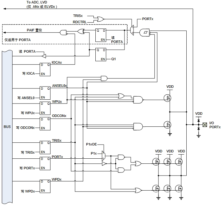 <b class='flag-5'></b><b class='flag-5'></b><b class='flag-5'></b>,ڻâ΢MCU