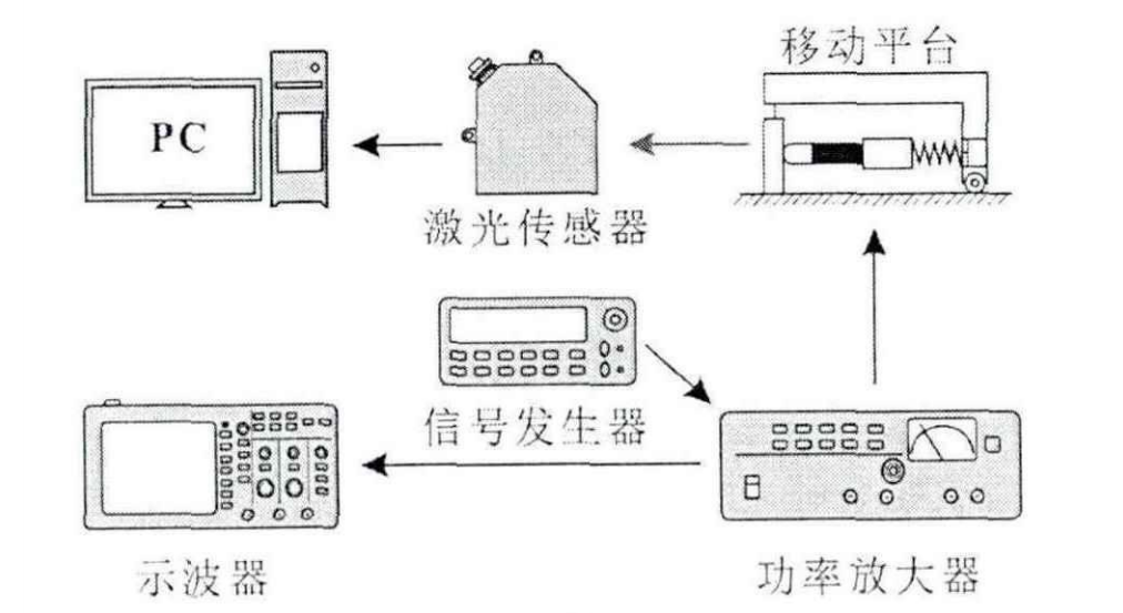 電壓放大器賦能壓電精密運(yùn)動：基于超高精度位移平臺研究與實(shí)現(xiàn)