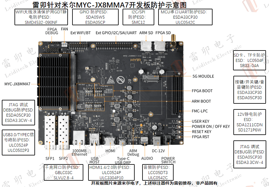 雷卯針對(duì)米爾MYC-JX8MMA7開發(fā)板防雷防靜電方案