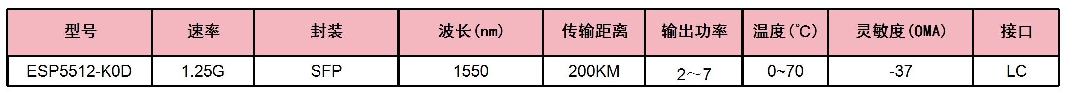 突破200km！1.25G長(zhǎng)距傳輸技術(shù)開(kāi)啟特殊場(chǎng)景通信新紀(jì)元