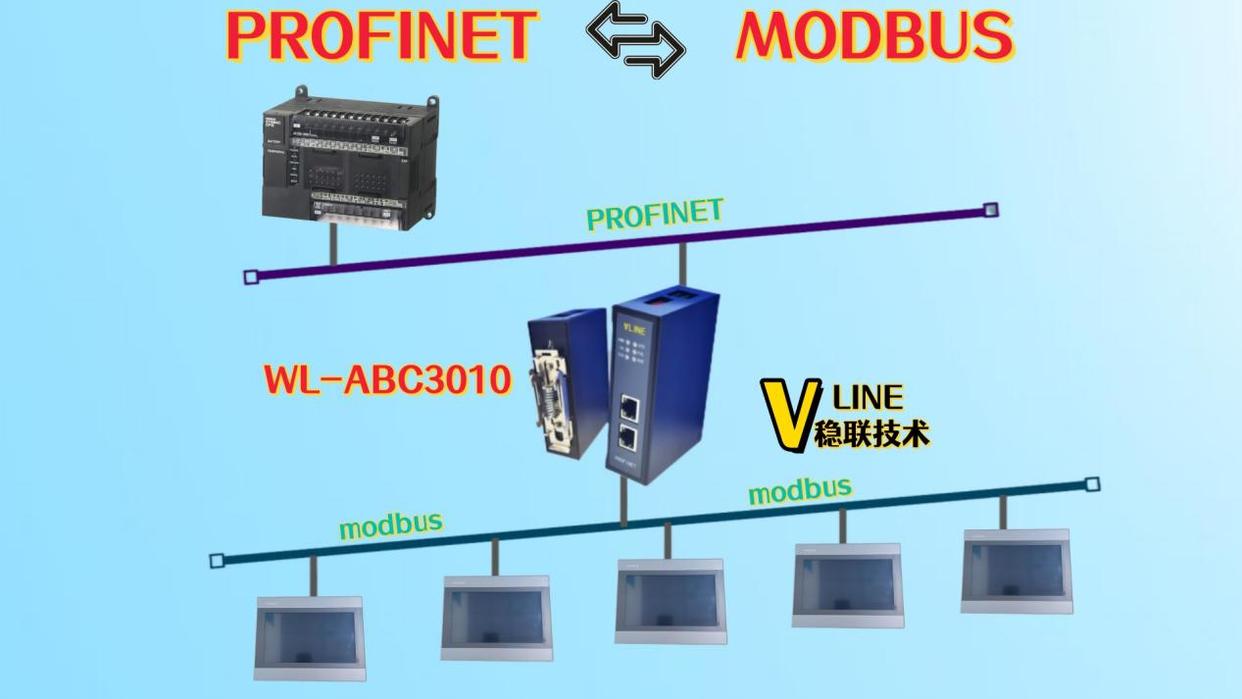 立足穩(wěn)聯(lián)技術(shù)的Ethernet IP轉(zhuǎn)ModbusTCP網(wǎng)關(guān)與<b class='flag-5'>觸摸屏</b>連接案例的專業(yè)研判