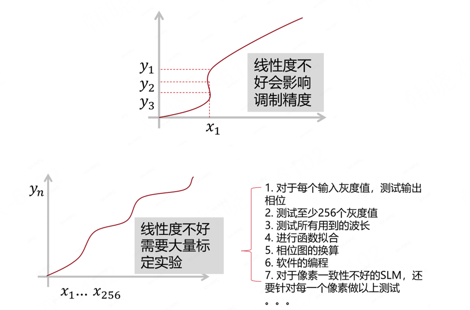 激光功率