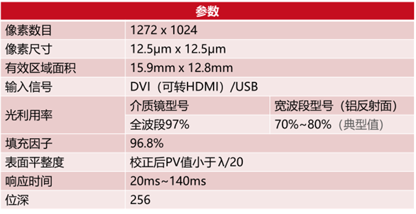 激光功率