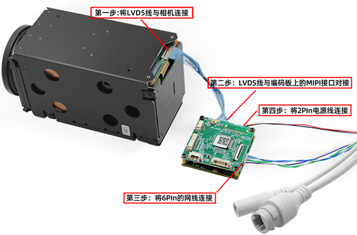 <b class='flag-5'>MIPI</b>轉(zhuǎn)IP編碼控制板，助力索尼FCB-EV9500M實(shí)現(xiàn)網(wǎng)絡(luò)輸出
