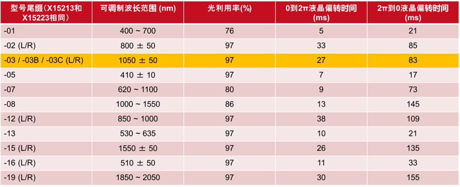 激光功率