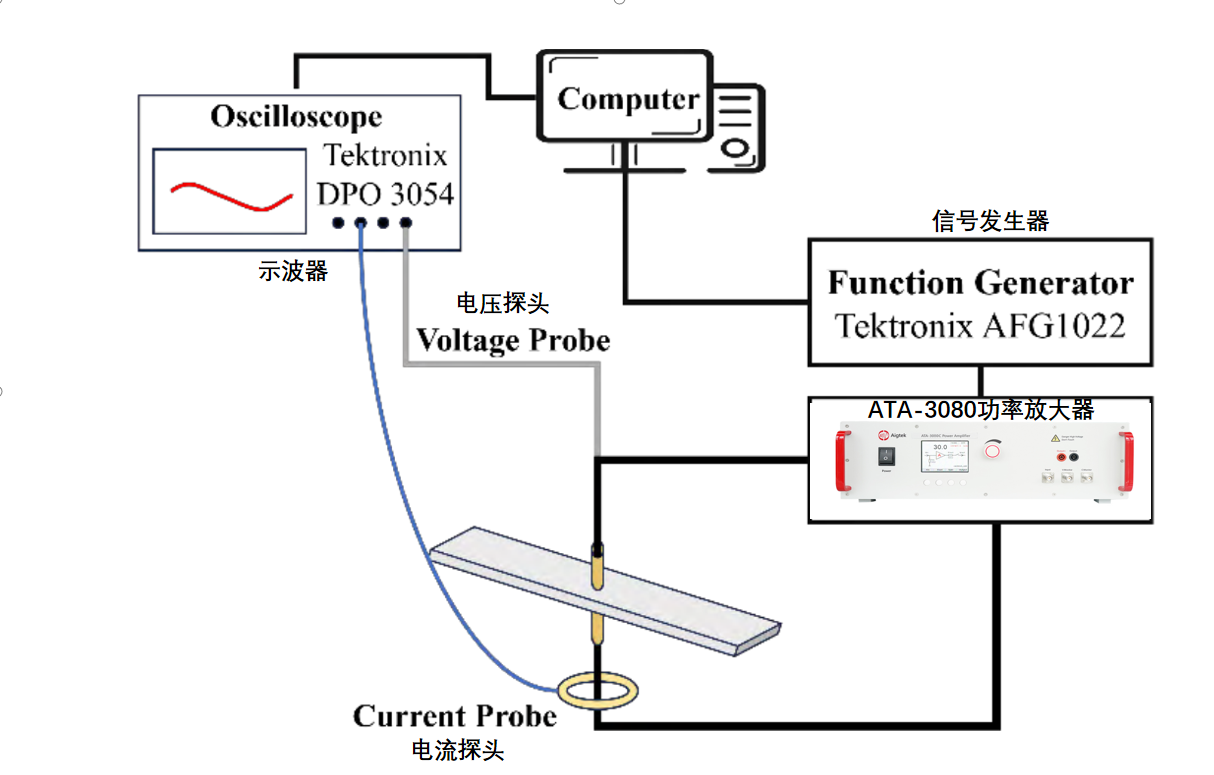 功率放大器在PT含量變化對(duì)PMN-PT<b class='flag-5'>單晶</b>大功率性能<b class='flag-5'>研究</b>中的關(guān)鍵應(yīng)用