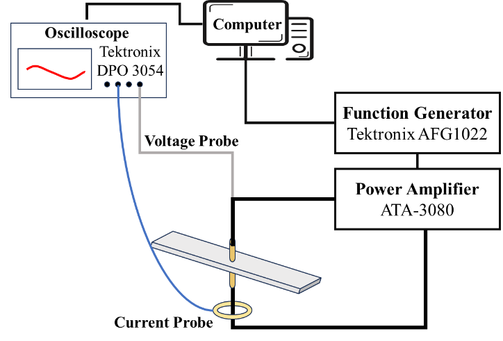 ATA-3080C功率放大器在壓電材料高頻高能大功率系統(tǒng)中的應用