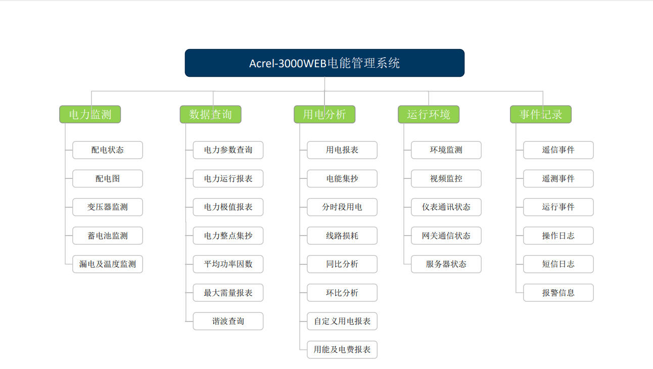 走出排查困境，邁向效益高地：企業(yè)降本增效與收益提升的秘訣