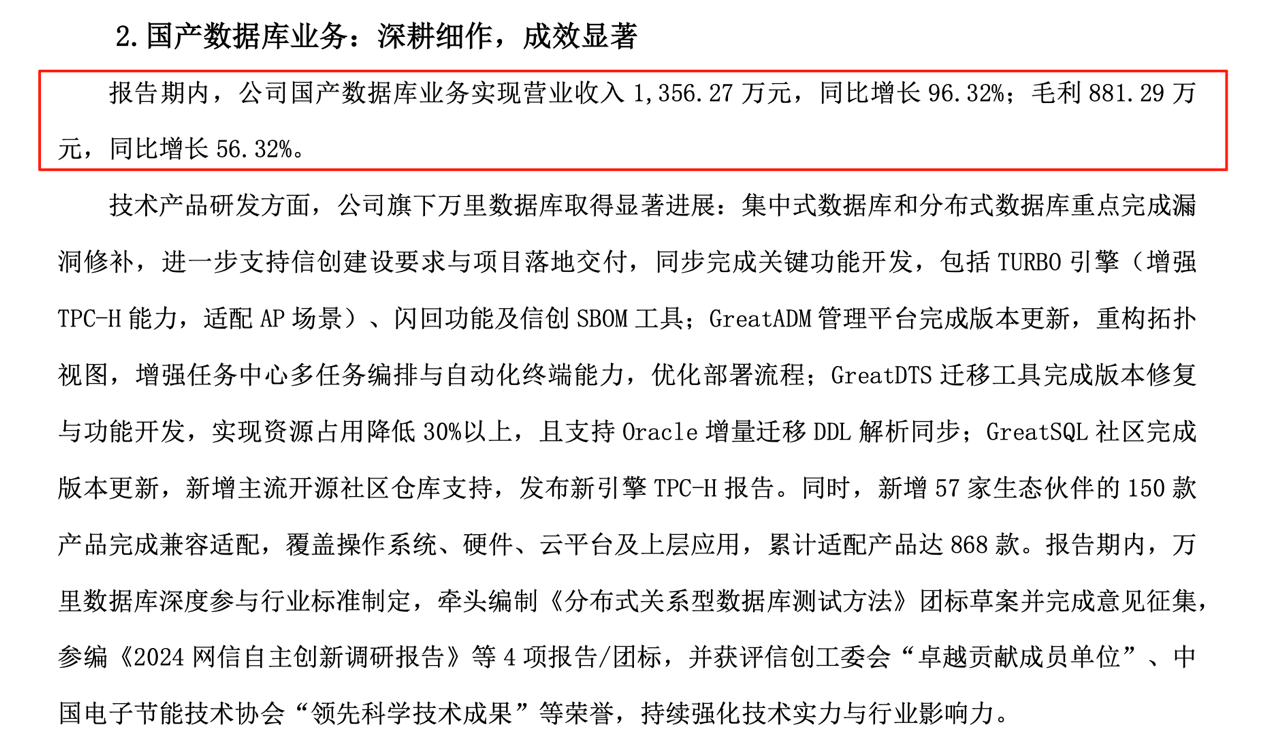 數(shù)據(jù)庫(kù)行業(yè)紅海角逐  萬里數(shù)據(jù)庫(kù)2025半年度營(yíng)收逆勢(shì)翻倍