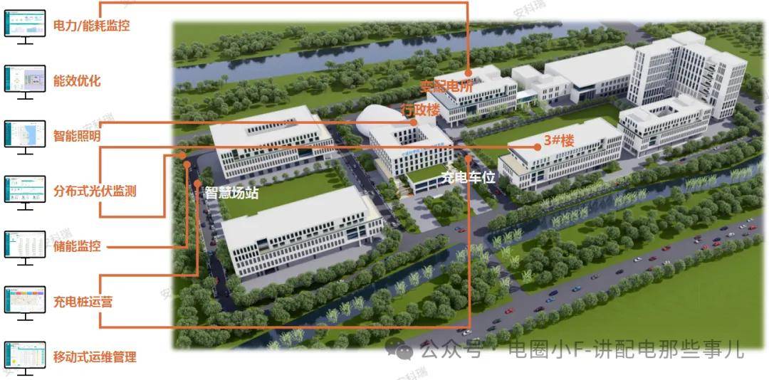 安科瑞零碳園區(qū)解決方案落地上海某研究院：以智慧能源管理賦能園區(qū)低碳轉型