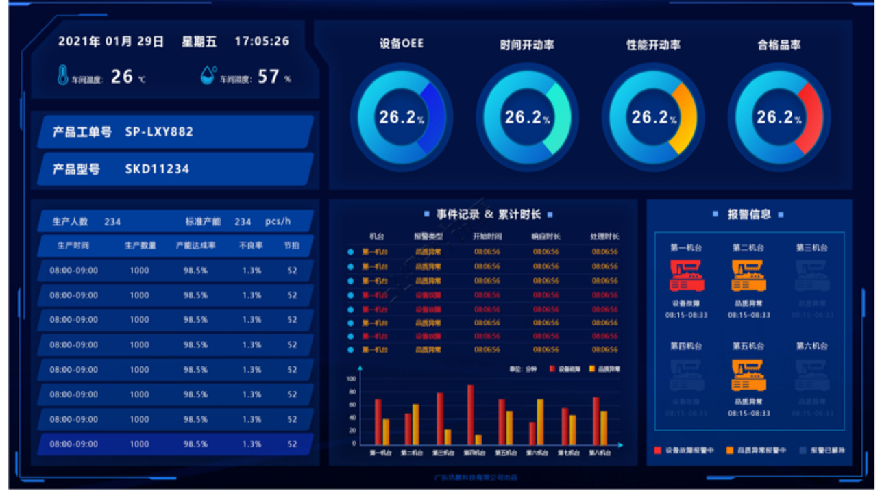 工业物联网