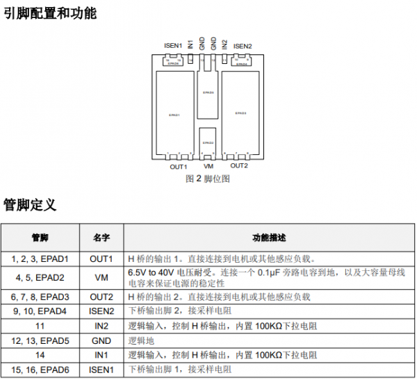 16A大電流H橋直流<b class='flag-5'>有</b>刷馬達(dá)驅(qū)動(dòng)芯片-SS6548D