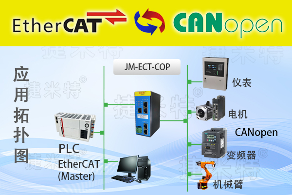 <b class='flag-5'>EtherCAT</b><b class='flag-5'>转</b>CANopen<b class='flag-5'>网关</b>配置:汇川<b class='flag-5'>PLC</b>与Autonics<b class='flag-5'>编码器</b><b class='flag-5'>通信</b><b class='flag-5'>最佳</b>实践