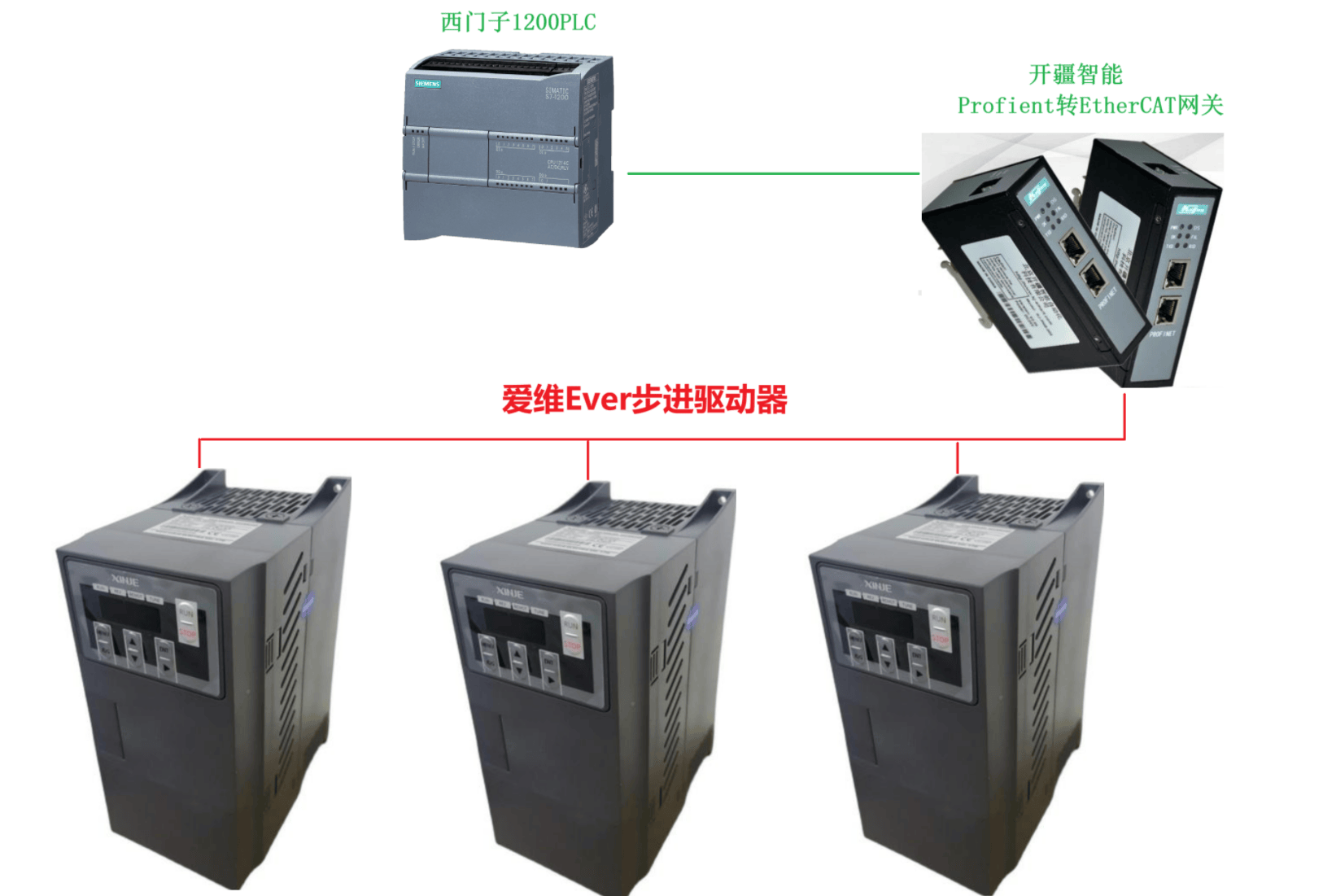 開(kāi)疆智能Profient轉(zhuǎn)EtherCAT網(wǎng)關(guān)連接信捷變頻器配置案例