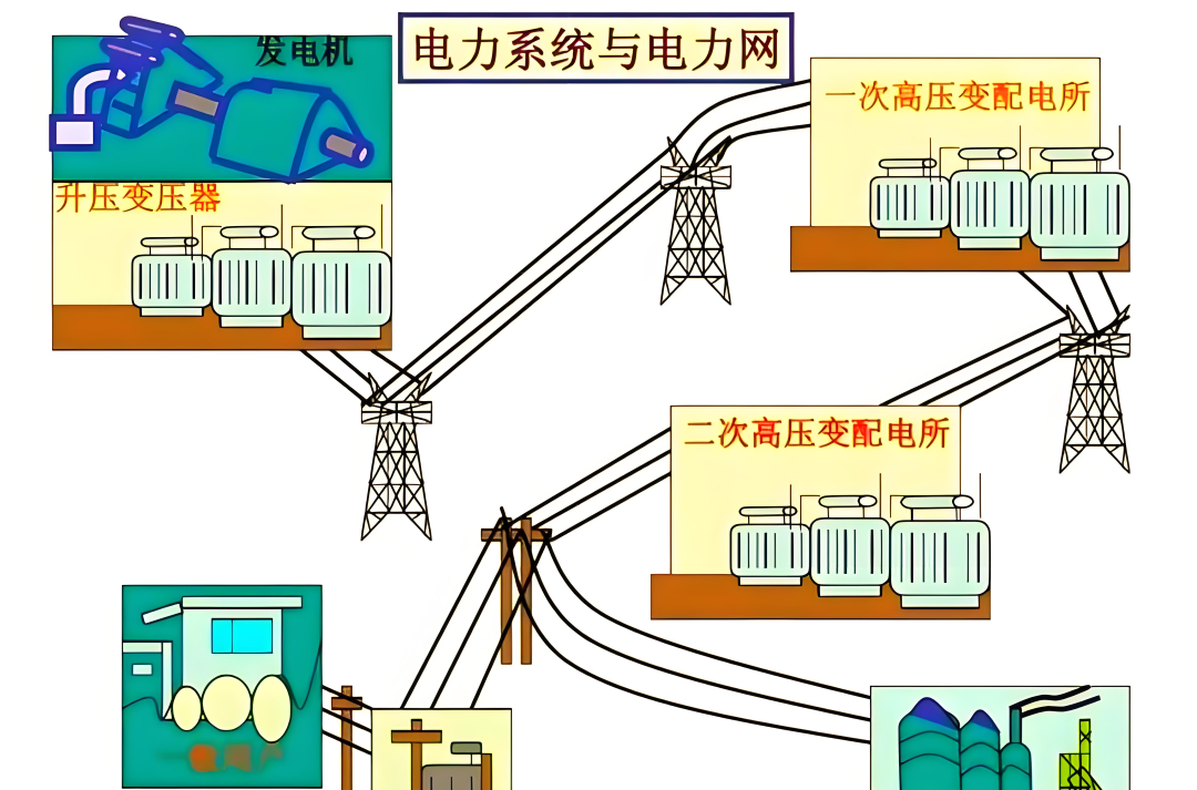 三相電直接短接會(huì)發(fā)生什么情況