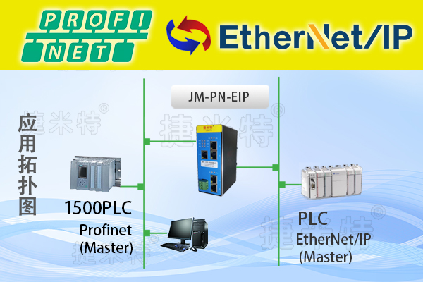 Ethernet/IP转ProfiNet网关：欧姆龙PLC与研祥工控机高速通信方案