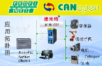 Profinet轉(zhuǎn)CANOPEN協(xié)議轉(zhuǎn)換網(wǎng)關(guān)實現(xiàn)西門子1500PLC與匯川伺服通訊的配置案例