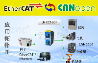 EtherCAT轉(zhuǎn)CANopen網(wǎng)關(guān)配置：<b class='flag-5'>基</b><b class='flag-5'>恩</b><b class='flag-5'>士</b><b class='flag-5'>PLC</b>與伺服電機通信最佳實踐
