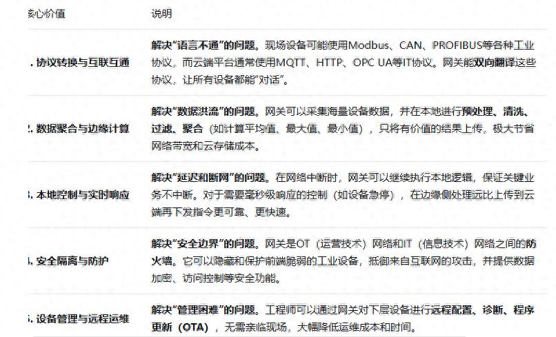 物聯(lián)網(wǎng)(IoT)和工業(yè)4.0架構(gòu)<b class='flag-5'>中</b>的“神經(jīng)中樞”<b class='flag-5'>智能</b><b class='flag-5'>網(wǎng)關(guān)</b>