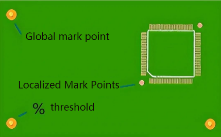規(guī)避生產(chǎn)陷阱：PCB設(shè)計中常見的錯誤及解決方案