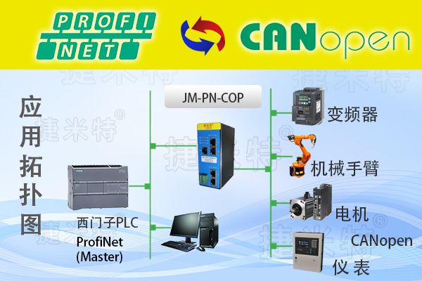 Profinet轉(zhuǎn)CANopen智能網(wǎng)關(guān)：西門(mén)子S7-1200PLC與匯川伺服通信配置全解析