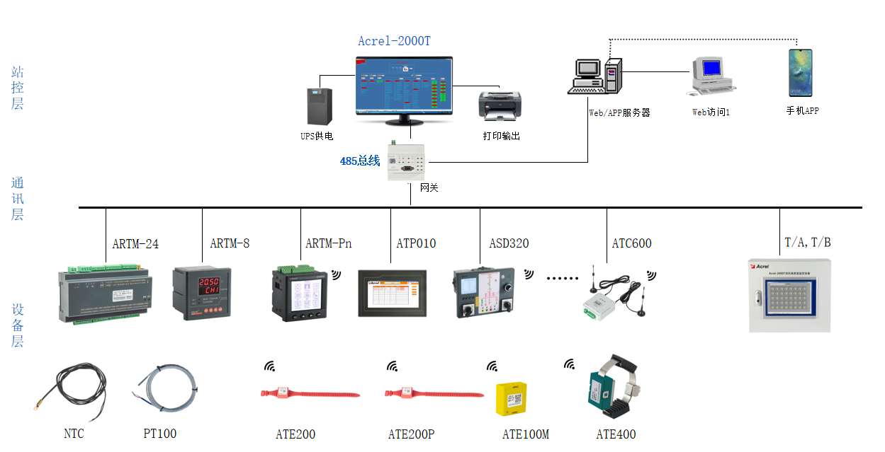 10kV高壓配電房，開關設備如何進行在線測溫