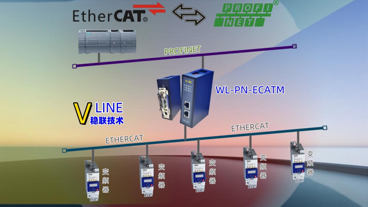 穩(wěn)聯(lián)技術(shù)<b class='flag-5'>Profinet</b><b class='flag-5'>轉(zhuǎn)</b><b class='flag-5'>EtherCAT</b><b class='flag-5'>網(wǎng)關(guān)</b>在倫茨i500變頻器實(shí)時控制的<b class='flag-5'>配置</b>