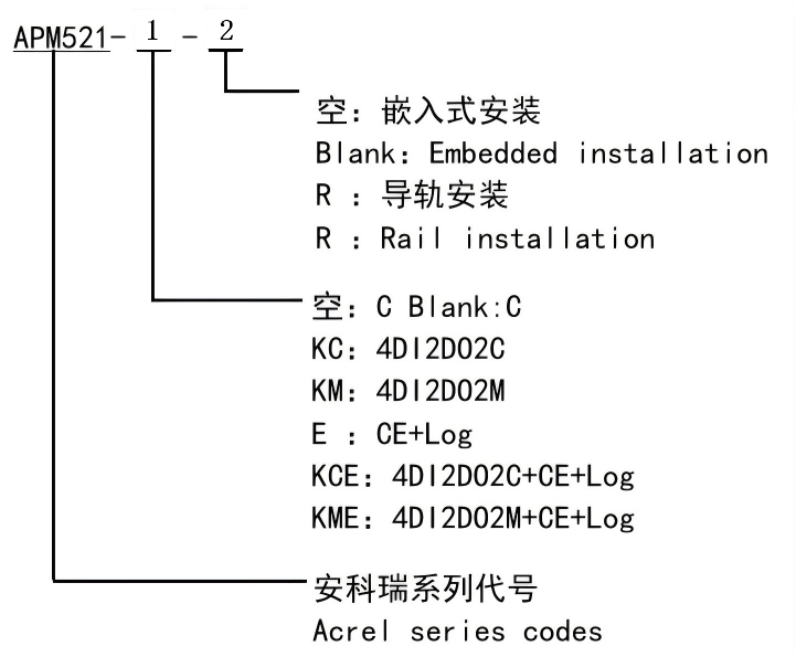 UL認(rèn)證 + 多方式安裝！安科瑞APM521系列多功能電表，安全監(jiān)控一步到位