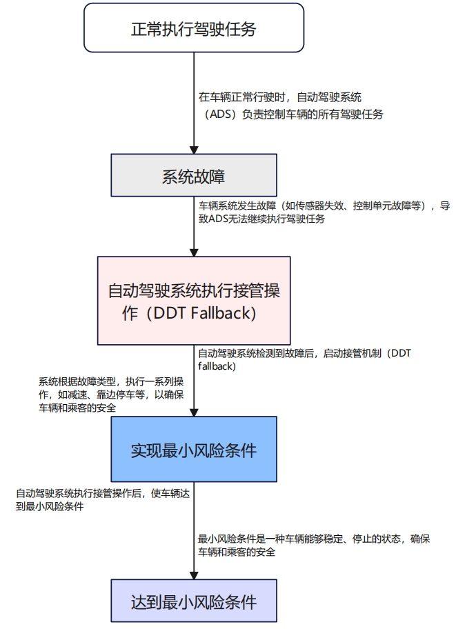 24c43fa2-8a31-11f0-8ce9-92fbcf53809c.png