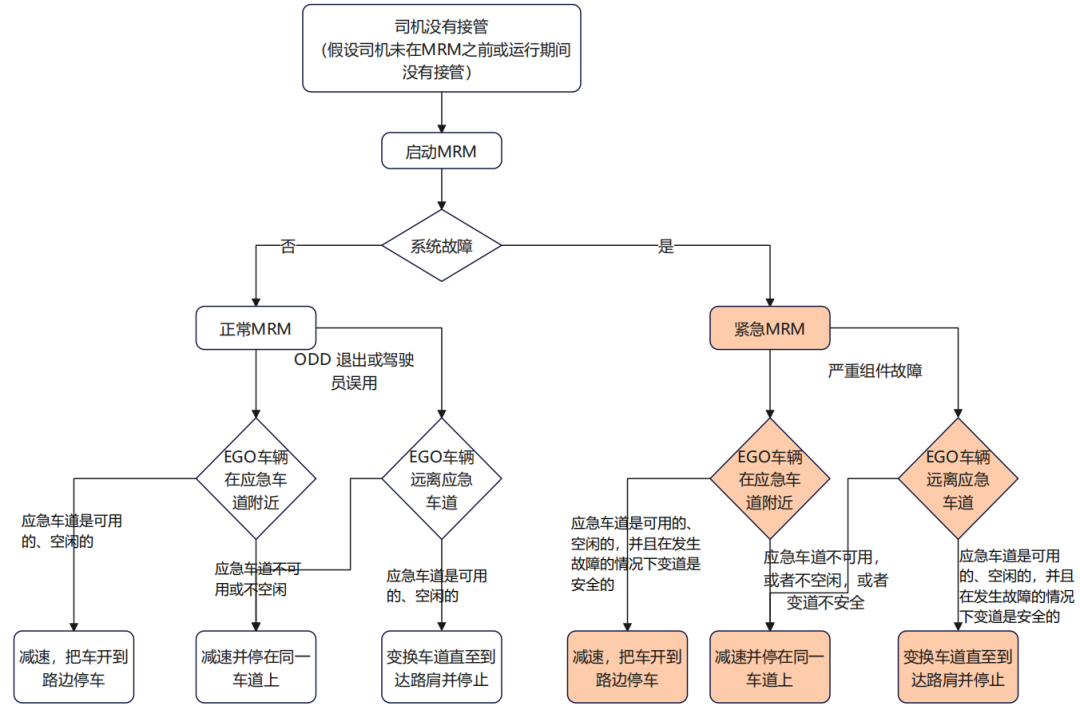 256195fe-8a31-11f0-8ce9-92fbcf53809c.png