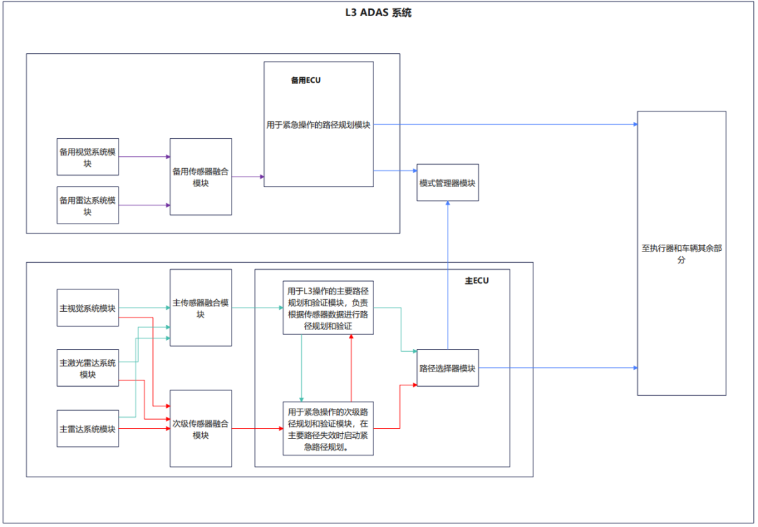 25797aac-8a31-11f0-8ce9-92fbcf53809c.png