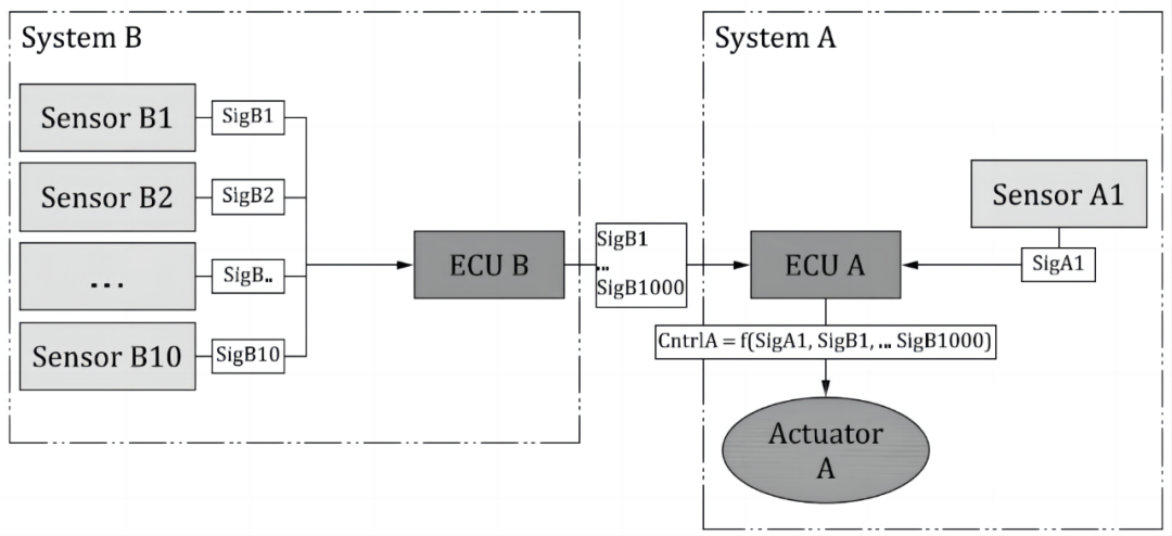 003d93ae-8a31-11f0-8ce9-92fbcf53809c.png