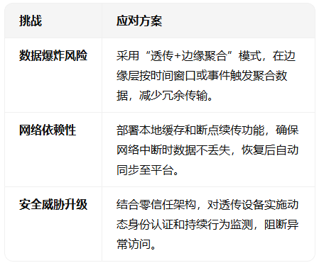 數(shù)據(jù)透?jìng)鞯?b class='flag-5'>工業(yè)</b><b class='flag-5'>物</b><b class='flag-5'>聯(lián)網(wǎng)</b><b class='flag-5'>平臺(tái)</b>的<b class='flag-5'>優(yōu)勢(shì)</b>在哪
