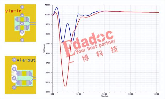 PCB<b class='flag-5'>差</b>分線(xiàn)，最重要是整整齊齊