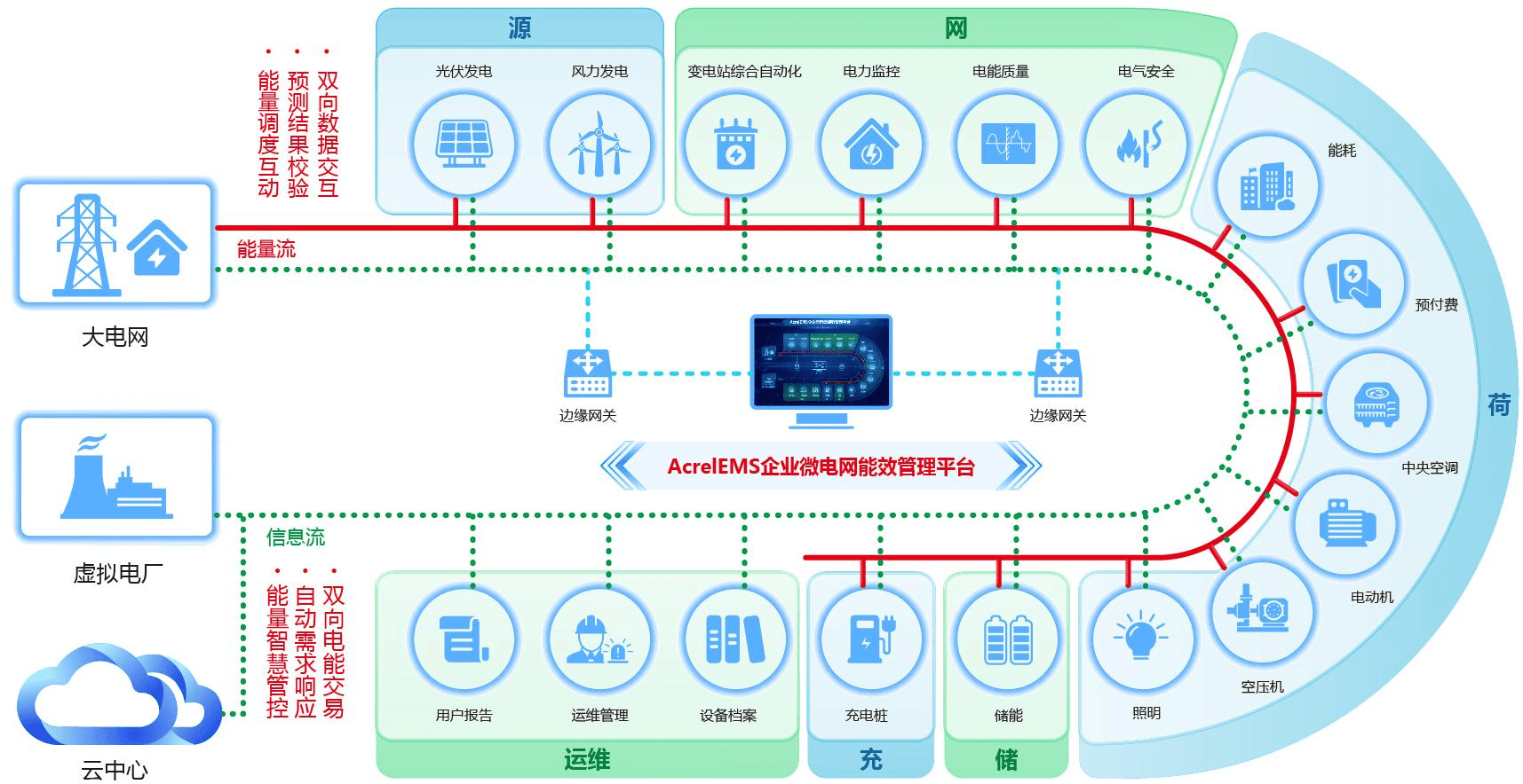 低碳園區(qū)的 “能源管家”：EMS 企業(yè)微電網(wǎng)能效管理平臺(tái)的應(yīng)用價(jià)值