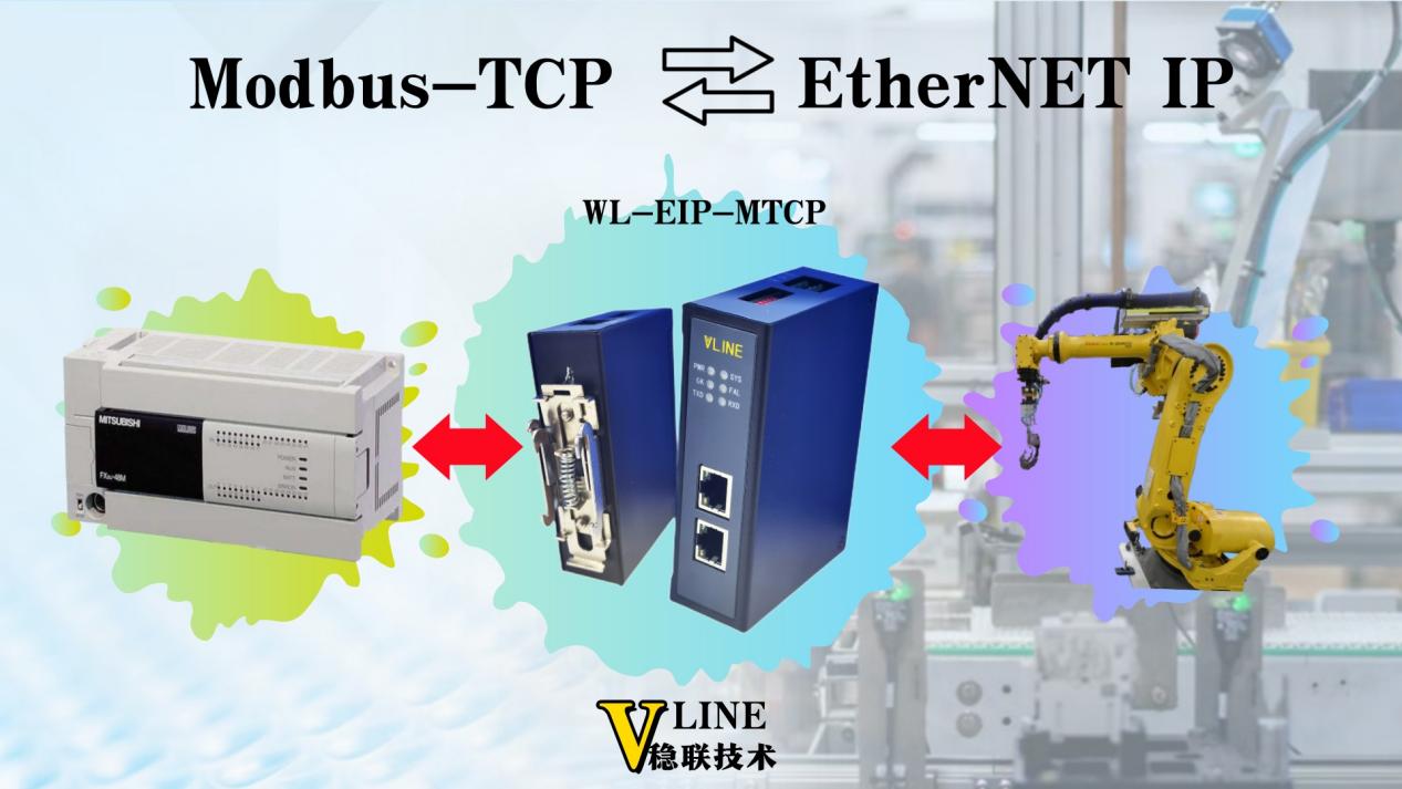 稳联技术EthernetIP转ModbusTCP网关连接发那科机器人与三菱PLC的集成方案