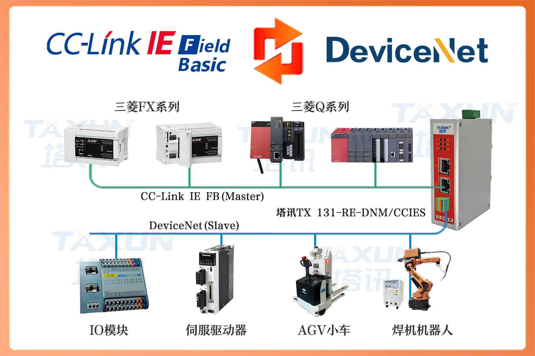 基于 CC-Link IE FB 轉(zhuǎn) DeviceNet 技術(shù)的西門子 S7-1500 與倍加福流量傳感器在乳品生產(chǎn)線的智能管控