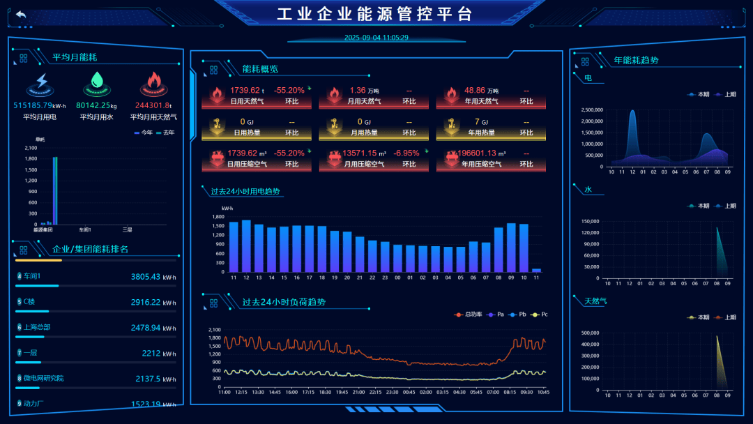 安科瑞Acrel-7000企業(yè)能源管理系統(tǒng)：監(jiān)控?分析?優(yōu)化全鏈路，賦能綠色生產(chǎn)轉(zhuǎn)型