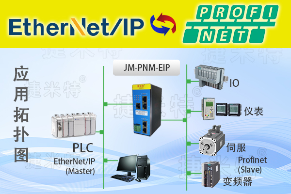 Ethernet/IP轉(zhuǎn)ProfiNet網(wǎng)關(guān)：<b class='flag-5'>匯</b><b class='flag-5'>川</b>PLC與<b class='flag-5'>伺服</b><b class='flag-5'>電機</b>通訊最佳配置方案