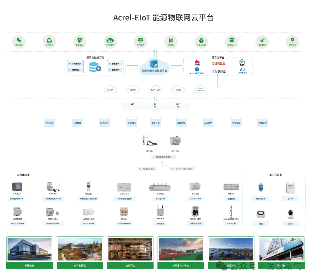 打破信息孤島！<b class='flag-5'>Acrel-EIoT</b> <b class='flag-5'>平臺(tái)</b>：雙碳時(shí)代<b class='flag-5'>能源</b>管理的一體化解決方案