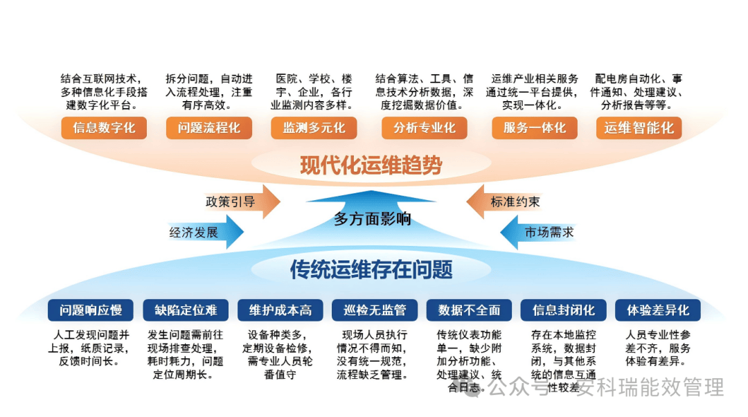<b class='flag-5'>人力</b><b class='flag-5'>优化</b>与<b class='flag-5'>安全</b><b class='flag-5'>保障</b>的<b class='flag-5'>智慧</b><b class='flag-5'>解决方案</b>-<b class='flag-5'>安科</b><b class='flag-5'>瑞</b>电力运<b class='flag-5'>维</b><b class='flag-5'>云</b><b class='flag-5'>平台</b>