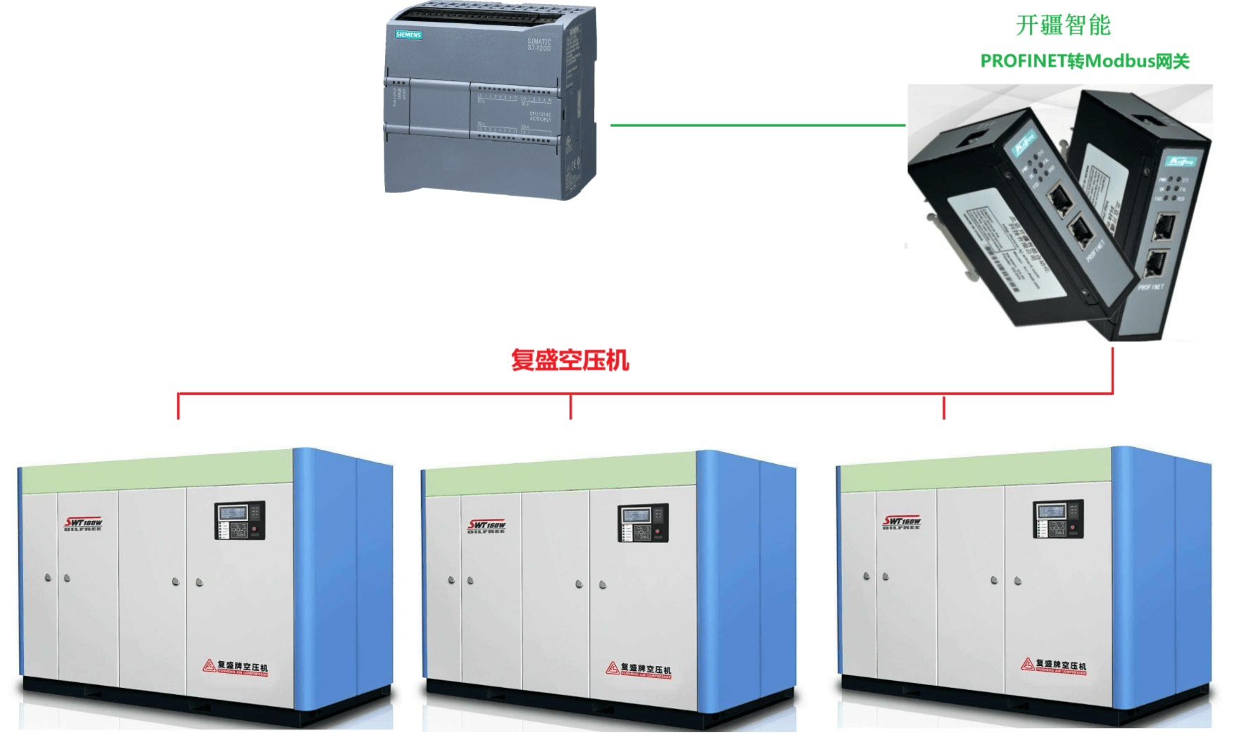 <b class='flag-5'></b><b class='flag-5'></b><b class='flag-5'>Profinet</b><b class='flag-5'>ת</b><b class='flag-5'>Modbus</b><b class='flag-5'></b><b class='flag-5'>ʢ</b>ѹ<b class='flag-5'></b>