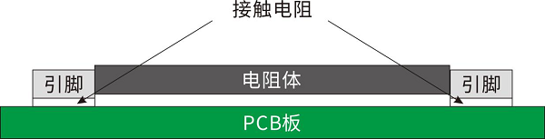 開步睿思RESI打造高質(zhì)量采樣<b class='flag-5'>電阻</b>與<b class='flag-5'>分流</b>器，助推<b class='flag-5'>行業(yè)</b>新升級
