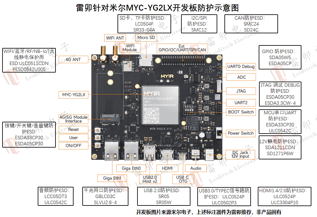 <b class='flag-5'>雷</b><b class='flag-5'>卯</b><b class='flag-5'>針對(duì)</b><b class='flag-5'>米爾</b>MYC-YG2LX<b class='flag-5'>開發(fā)板</b><b class='flag-5'>防雷</b><b class='flag-5'>防靜電</b><b class='flag-5'>方案</b>
