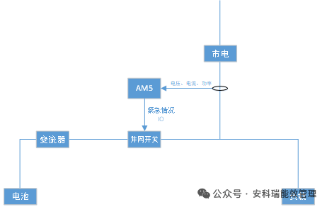 光伏并网