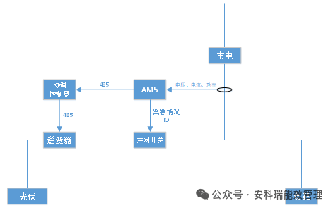 光伏并网
