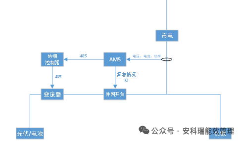 光伏并网
