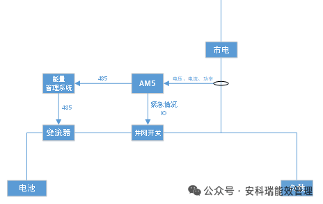 光伏并网