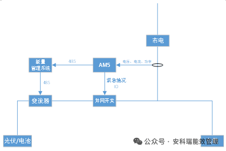 光伏并网